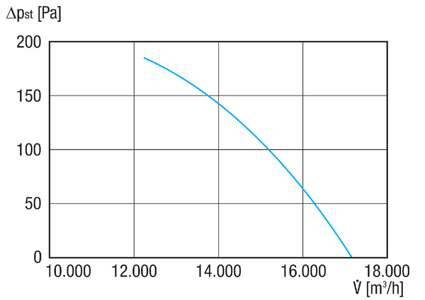 DAR 63/4 1,5 IM0021044.PNG Axiális csőventilátor, DN 630, háromfázisú váltóáram, névleges teljesítmény 1,5 kW