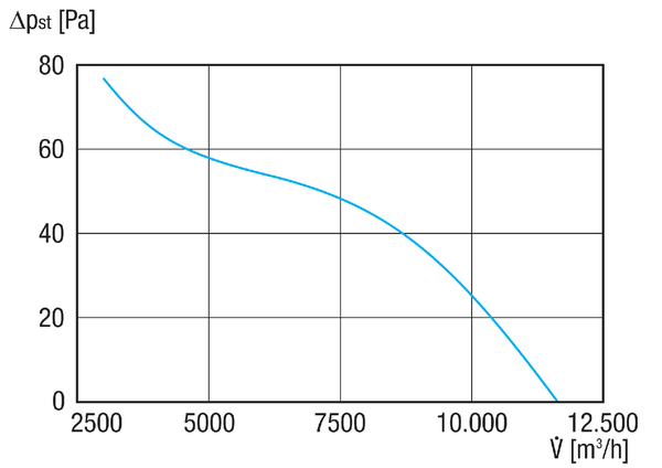 DAR 71/8 0,25 IM0021047.PNG Axial duct fan, DN 710, three-phase AC, nominal power 0.25 kW