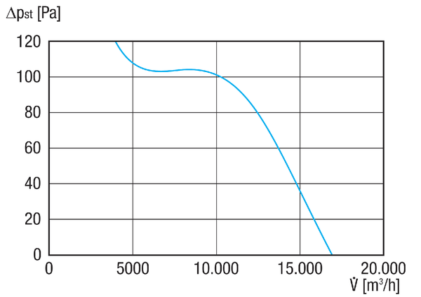 DAR 71/6 0,75 IM0021048.PNG Ventilateur hélicoïde pour gaine ronde, DN 710, courant triphasé, puissance nominale 0,75 kW