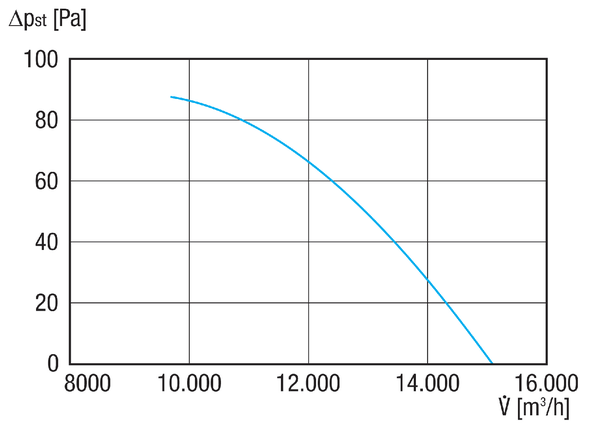 DAR 71/6 0,55 IM0021049.PNG Ventilateur hélicoïde pour gaine ronde, DN 710, courant triphasé, puissance nominale 0,55 kW
