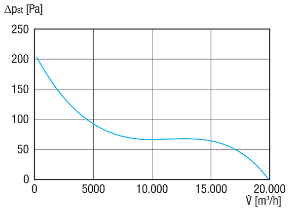 DAR 80/8 0,75 IM0021055.PNG Ventilateur hélicoïde pour gaine ronde, DN 800, courant triphasé, puissance nominale 0,75 kW, 8 pôles