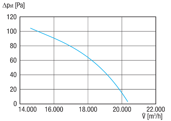 DAR 80/6 1,1-1 IM0021058.PNG Ventilateur hélicoïde pour gaine ronde, DN 800, courant triphasé, puissance nominale 1,1 kW, débit d'air 20340 m³/h