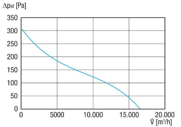 DAR 80/6 0,55 IM0021061.PNG Axial duct fan, DN 800, three-phase AC, nominal power 0.55 kW, 6-pin