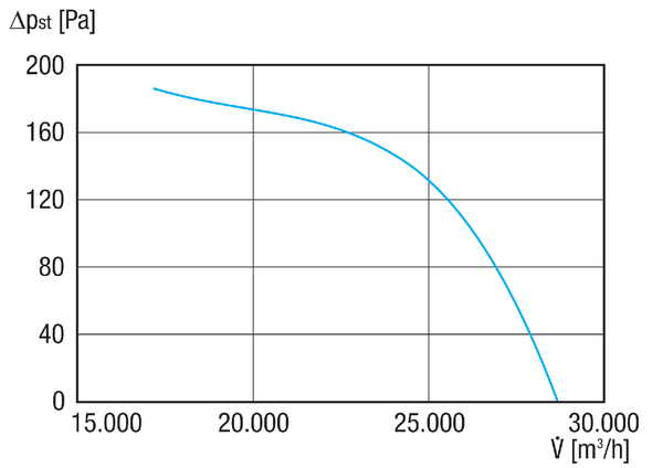 DAR 90/6 2,2 IM0021072.PNG Осевой трубный вентилятор, DN 900, трехфазный ток, номинальная мощность 2,2 кВт