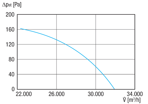 DAR 90/6 0,75 IM0021076.PNG Aksijalni cijevni ventilator, DN 900, trofazna struja, nominalna snaga 0,75 kW