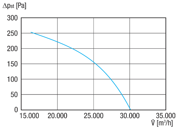 DAR 90/4 3 IM0021082.PNG Осевой трубный вентилятор, DN 900, трехфазный ток, номинальная мощность 3 кВт