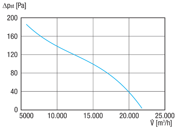 DAR 100/8 1,1 IM0021085.PNG Axiális csőventilátor, DN 1000, háromfázisú váltóáram, névleges teljesítmény 1,1 kW, 8 pólusú