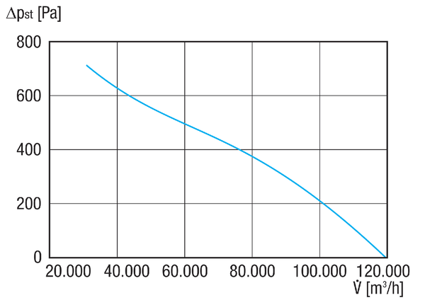 DAR 160/6 15 IM0021117.PNG Osiowy wentylator kanałowy, DN 1600, prąd trójfazowy, moc nominalna 15 kW