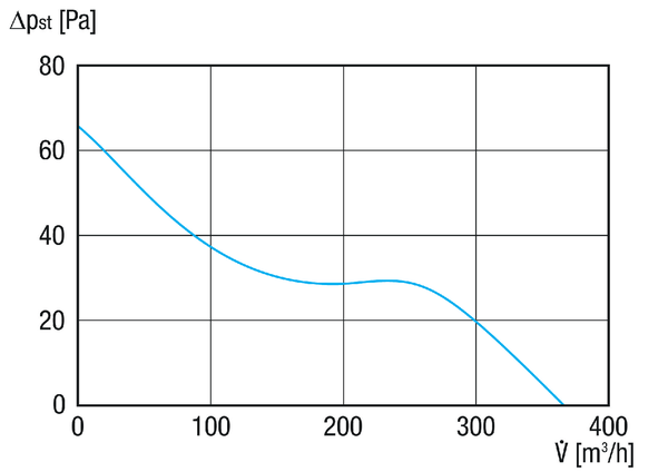 ERV 150 TC IM0021898.PNG Cijevni ventilator za ugradnju u zidni odvojak, WH 150, s timerom