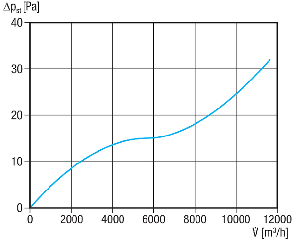 AS 71 Ex IM0021991.PNG Volet de fermeture automatique, DN 710, en plastique conducteur, convient uniquement à l'air rejeté