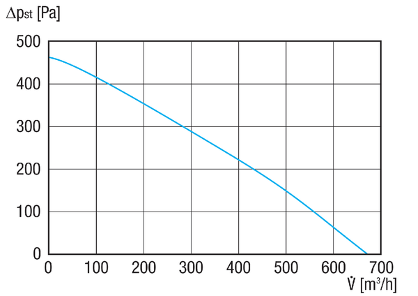 ERM 22 Ex t/60 Hz IM0022242.PNG Pół-odśrodkowy wentylator kanałowy, DN 220, prąd przemienny 230 V/60 Hz, konstrukcja przeciwwybuchowa, medium: pył