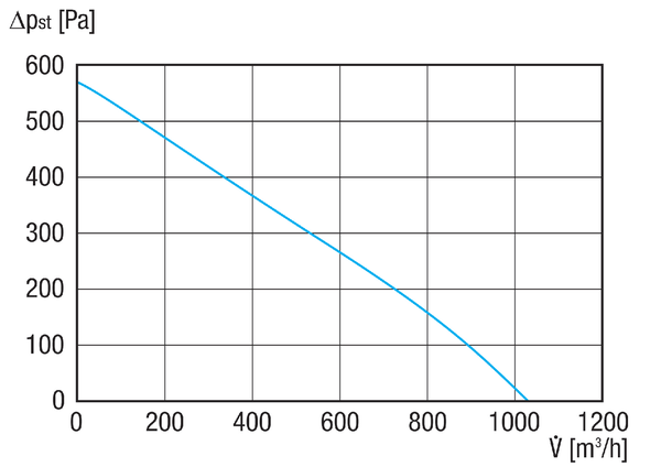 ERM 25 Ex e/60 Hz IM0022243.PNG Poluradijalni cijevni ventilator, DN 250, jednofazna struja 230 V/60 Hz, protueksplozivna zaštita, medij: plin