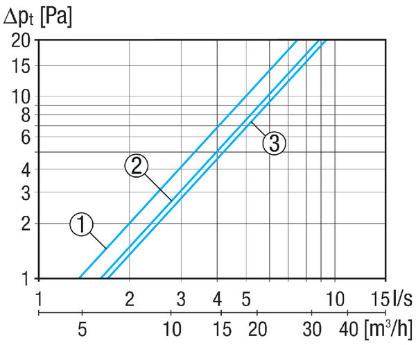 AL-dB 800-I IM0023302.PNG Zvučno izolirani unutarnji dio prozorskog ventila AL-dB 800-I, boja: bijela, slična RAL 9010. Klasa filtra ISO Coarse 30 % (G2) (standardni filtar)
