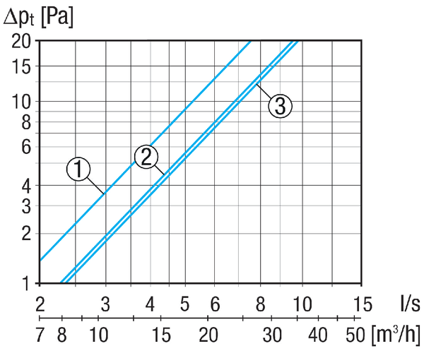 F 32-IB IM0023305.PNG F 32-IB ablakszelep belső rész, szín: barna, a RAL 8017 színárnyalathoz hasonló