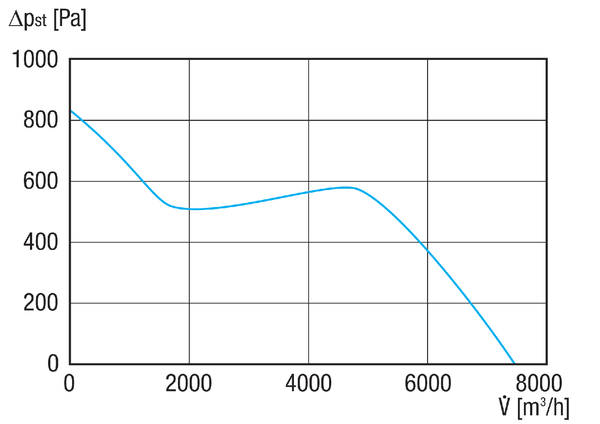 EDR 45-2 IM0023311.PNG Diagonal fan for duct installation, DN 450
