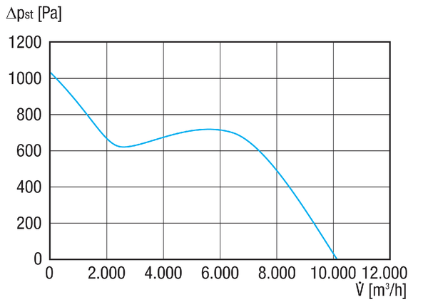 EDR 50-2 IM0023312.PNG Diagonální ventilátor pro montáž do potrubí, DN 500