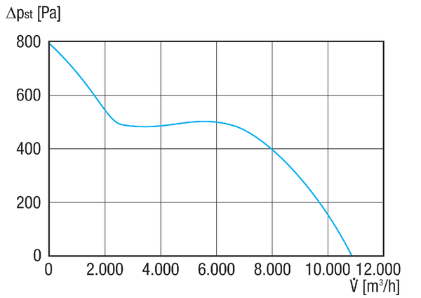 EDR 56-2 IM0023313.PNG Diagonální ventilátor pro montáž do potrubí, DN 560