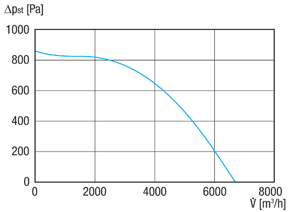 EKR 35-3 IM0023328.PNG Hangszigetelt elszívódoboz, DN 350, háromfázisú váltóáram