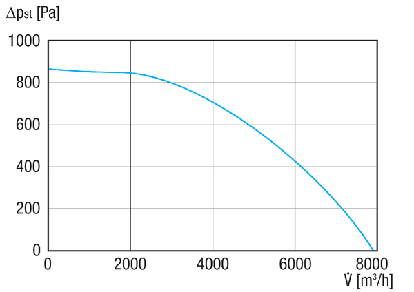 EKR 40-3 IM0023329.PNG Hangszigetelt elszívódoboz, DN 400, háromfázisú váltóáram