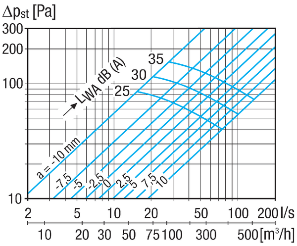 TFA 15 IM0023339.PNG Bouche d'extraction pour air sortant, tôle d'acier, blanc, DN 150, pour ventilation domestique max. 150 m³/h, y compris cadre d'encastrement