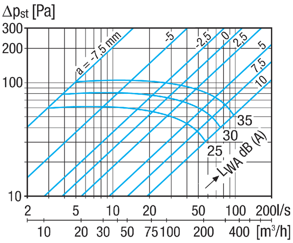 TFZ 16 IM0023350.PNG Bouche d'insufflation pour air entrant, tôle d'acier, blanc, DN 160, pour ventilation domestique max. 160 m³/h, y compris cadre d'encastrement