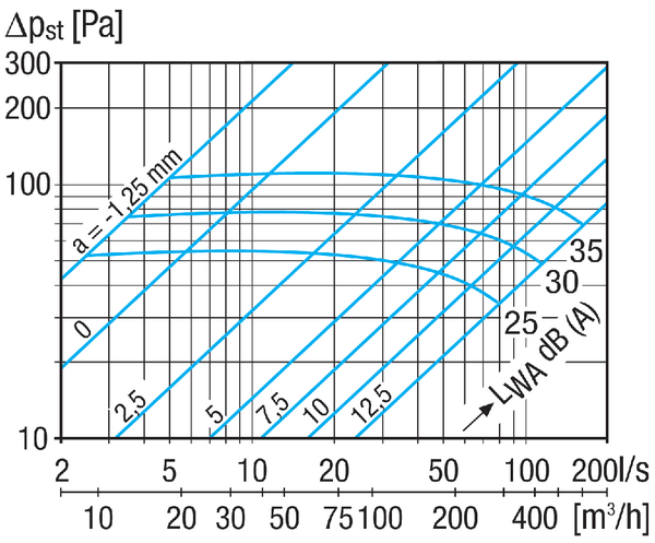 TFZ 20 IM0023351.PNG Bouche d'insufflation pour air entrant, tôle d'acier, blanc, DN 200, pour ventilation domestique max. 200 m³/h, y compris cadre d'encastrement