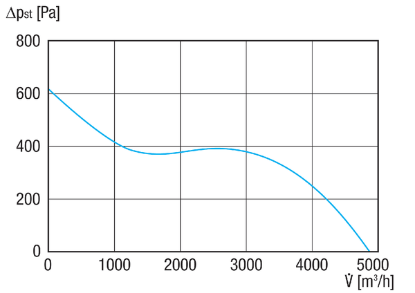 EDR 40-2 IM0023442.PNG Diagonal fan for duct installation, DN 400