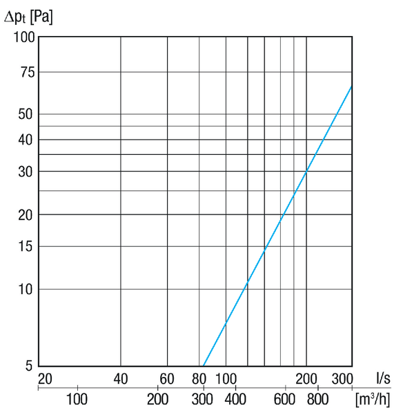 KW-AL 25/2E IM0023544.PNG raccord mural d'air extérieur, DN 250, acier inoxydable brossé