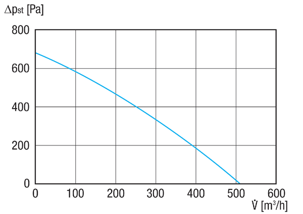 RLT FLAT 400 M4004H  L Mode 4 IM0023680.PNG Központi szellőztetéstechnikai kompakt berendezés hővisszanyeréssel, lapos kivitelben, állandó térfogatáramot biztosító üzem 500 m³/h-ig, bal oldali kivitel, keresztirányú ellenáramlással üzemelő hőcserélő