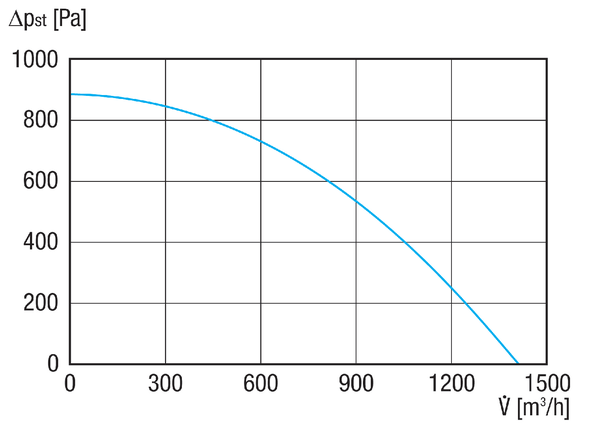 RLT FLAT 1200 M4012H  L Mode 4 IM0023682.PNG Appareil compact de traitement d'air centralisé à récupération de chaleur en construction plate, fonctionnement à débit d'air constant jusqu'à 1400 m³/h, version gauche, échangeur de chaleur à contre-courant croisé
