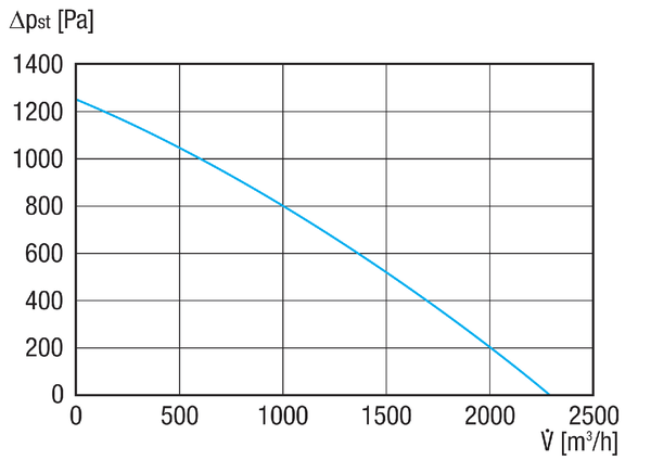 RLT FLAT 2000 M4020H  L Mode 4 IM0023683.PNG Centralne kompaktowe urządzenie wentylacyjne z odzyskiem ciepła o płaskiej konstrukcji, praca ze stałym natężeniem przepływu do 2300 m³/h, wersja lewa, krzyżowo-przeciwprądowy wymiennik ciepła