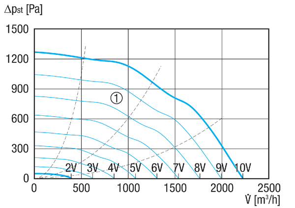 EKR 20-3 EC IM0023845.PNG Caisson d'air sortant insonorisé, DN 200, courant alternatif, technologie EC