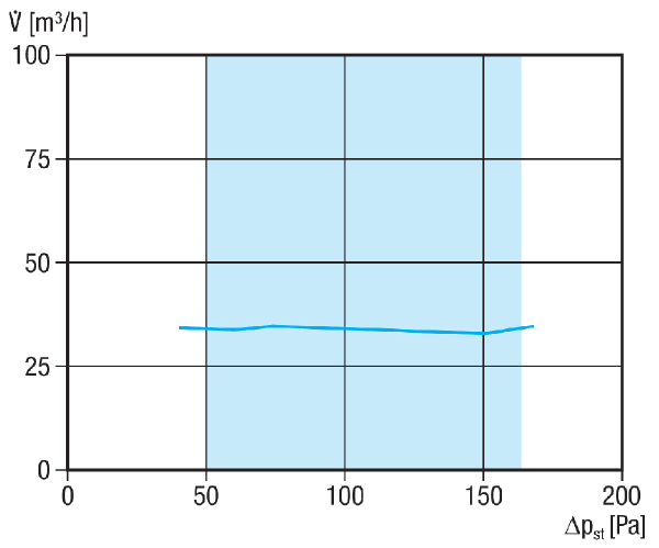 ALV A 30 IM0023862.PNG Soupape d'évacuation d'air avec débit constant de 30 m³/h, pour une utilisation dans les installations de ventilation centrale