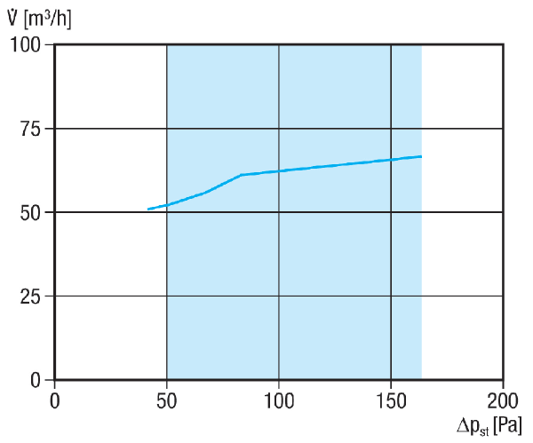 ALV A 50 IM0023864.PNG Soupape d'évacuation d'air avec débit volumique constant de 50 m³/h, pour utilisation dans les systèmes de ventilation centrale
