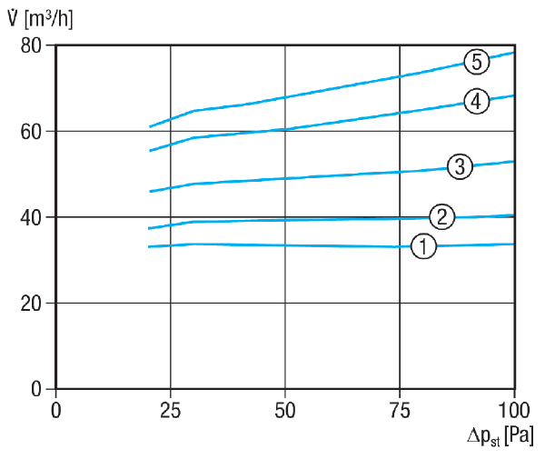 VCH 125 IM0023885.PNG Régulateur de débit constant, DN 125