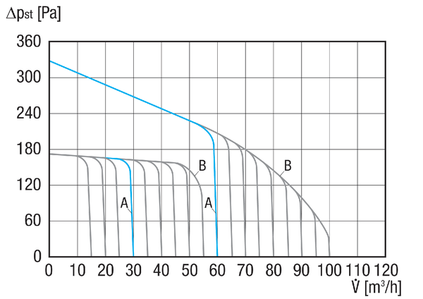 ER-AB NFC IM0023941.PNG Abdeckung für Ventilatoreinsatz ER EC, Ausführung mit Bewegungsmelder, intelligentem Zeitmodul und NFC Schnittstelle