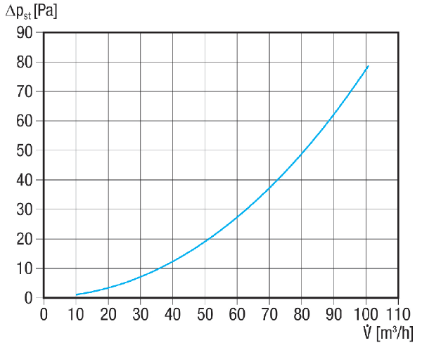 DAE 100 W IM0024004.PNG Élément de sortie d'air 100 blanc avec filtre métallique déployé intégré et cache-débit d'air